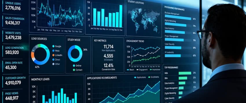 Can We Trust the Data? Understanding Data Quality Before Gaining Insights